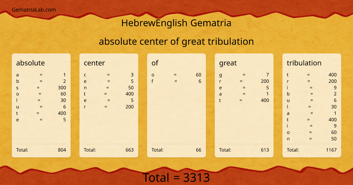 absolute center of great tribulation in hebrewEnglish Gematria